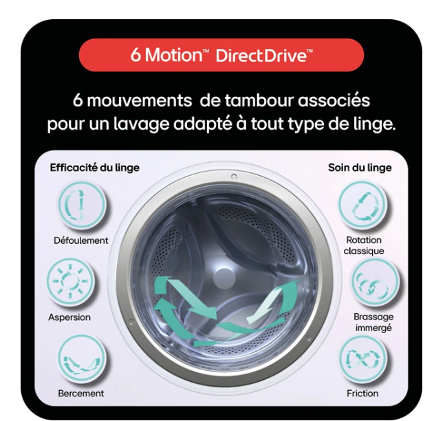 Lave-linge hublot LG F94B15WH – 9 kg Inverter Direct Drive